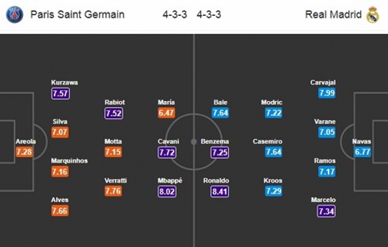 psg real madrid khong co cho cho sai lam