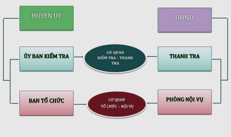 hop nhat mot so co quan dang chinh quyen quang ninh duoc gi