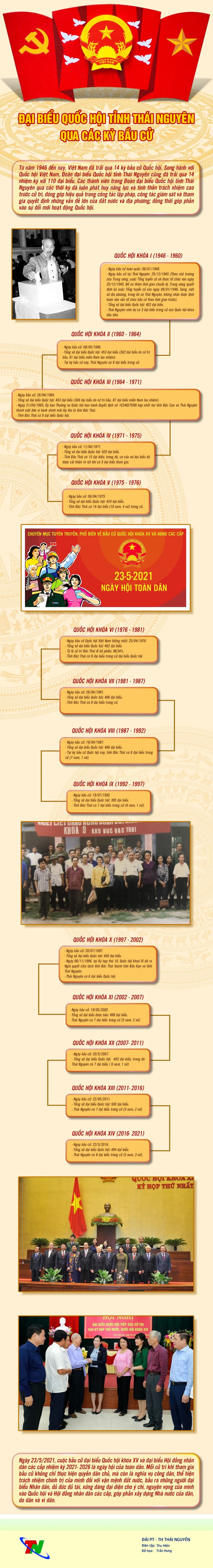 [Infographics]: Đại biểu Quốc hội tỉnh Thái Nguyên qua các kỳ bầu cử