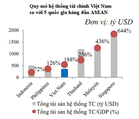 tai chinh viet nam nam 2016 khong de cu soc nao xay ra