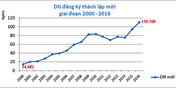 nhung ky luc cua kinh te viet nam nam 2016