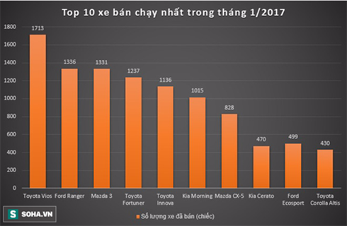 xe an do vao viet nam re khong doi thu