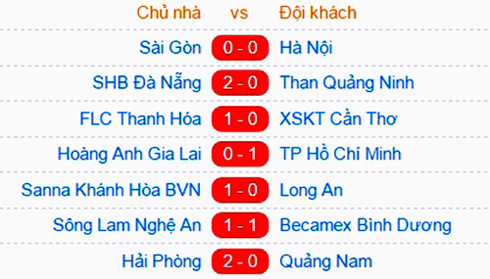 sau vong 8 v league 2017 hai phong gay an tuong hagl dut mach thang