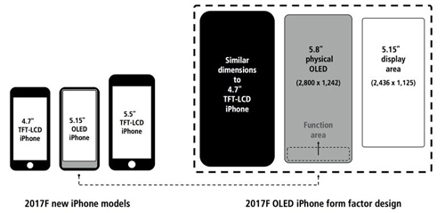 thanh chuc nang tren iphone 8 se nhu the nao