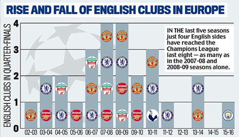 that bai dau don cua clb anh o champions league trong mat gareth bale