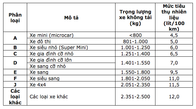 malaysia dat muc tieu 100 o to ban ra la xe quotxanhquot