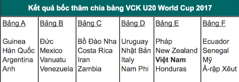 u20 phap co the mat tieu henry khi gap u20 viet nam