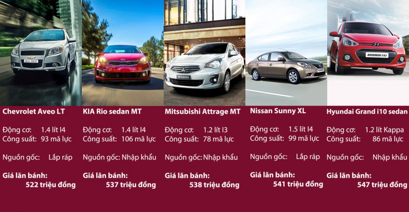 Sedan 'đập thùng' giá khoảng 500 triệu ở Việt Nam