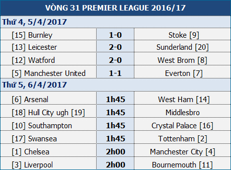 arsenal west ham ngoi tren dong lua