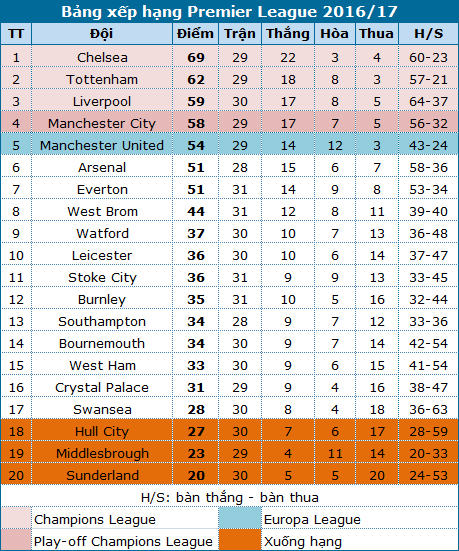 arsenal west ham ngoi tren dong lua