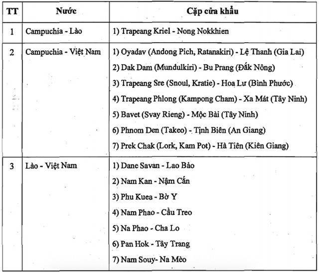 thu tuc xin giay phep tu lai xe sang lao campuchia