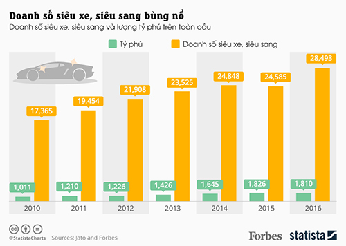 gioi nha giau trung quoc khien doanh so xe sieu sang bung no