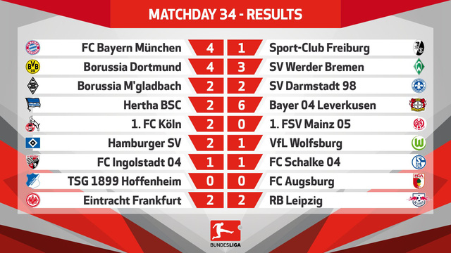 thoat hiem ngoan muc dortmund gianh ve truc tiep du champions league