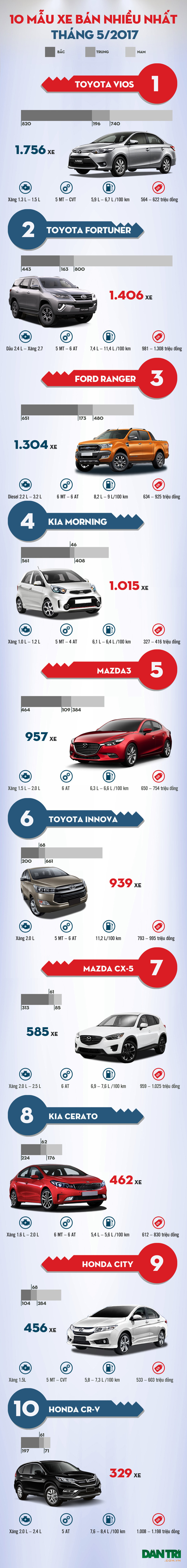 toyota vios tim lai vi tri so 1