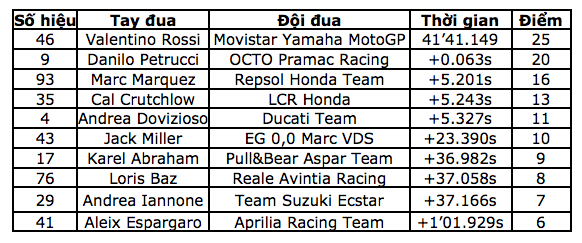 chang 8 motogp 2017 chien thang tuyet voi goi ten valentino rossi