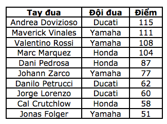 chang 8 motogp 2017 chien thang tuyet voi goi ten valentino rossi