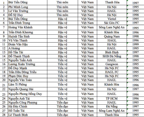 xuan truong cong phuong tuan anh duoc trieu tap da vong loai u23 chau a