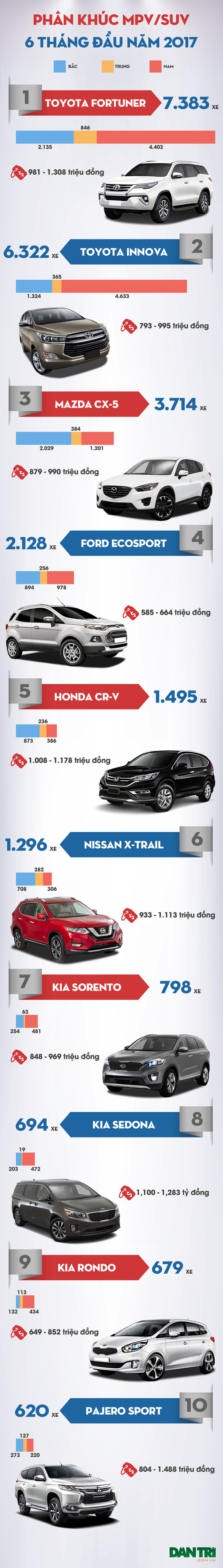 toyota van dang dan dau phan khuc mpvsuv