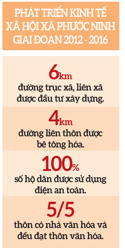 xay dung ntm o quang nam phuoc ninh bat len tu cac mo hinh