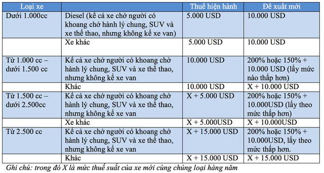 thi truong o to viet nam khong can xe cu