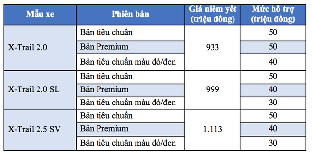 dua giam gia cung honda cr v nissan tang tien cho khach mua x trail