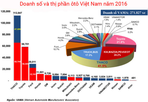 bmw thuong hieu nhieu lan dan tai thi truong viet nam