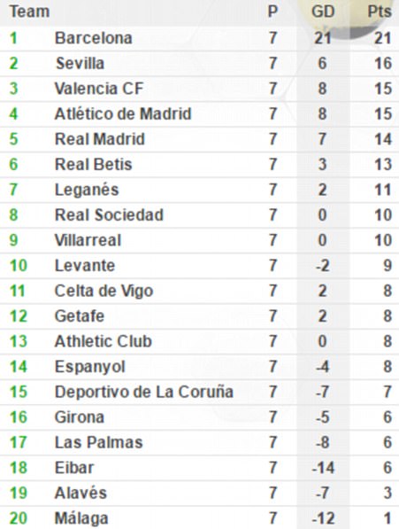 real madrid 2 0 espanyol cu dup cua isco