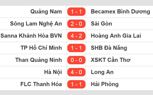 sau vong 20 v league ha noi bam sat thanh hoa hagl khung hoang