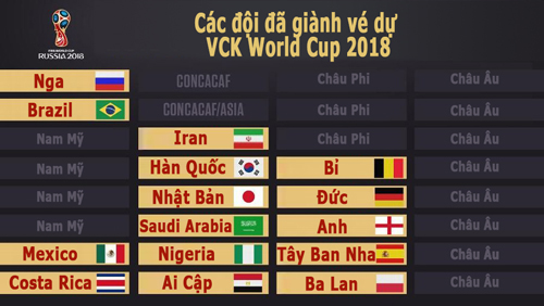 robben thua nhan ha lan het hy vong du world cup 2018