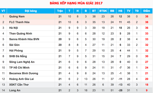 cuoc dua khoc liet den ngoi vo dich v league giua thanh hoa va quang nam