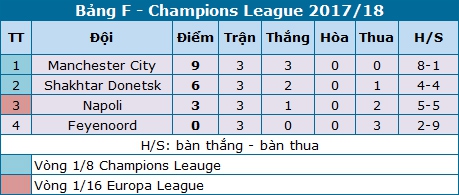 napoli co du suc chan dung mach bat bai man city