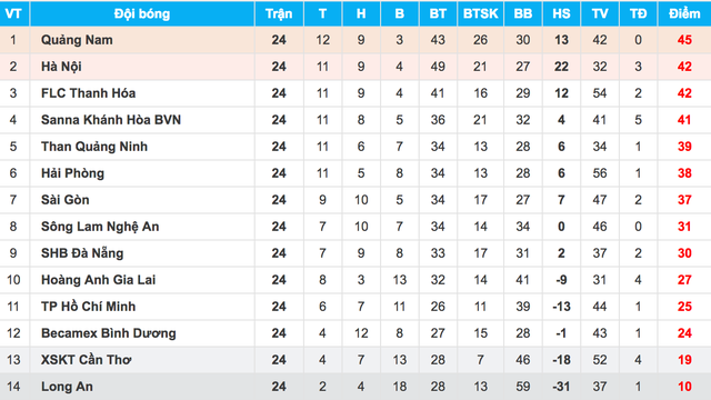 ngoi vo dich van rat xa flc thanh hoa va rat gan voi bau hien