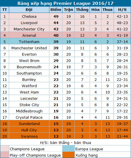 mu thang tranh cai truoc 10 nguoi cua west ham