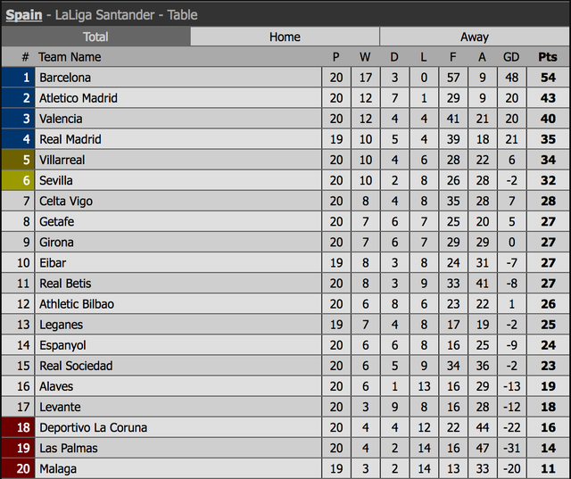 betis 0 5 barcelona messi suarez cung lap cu dup