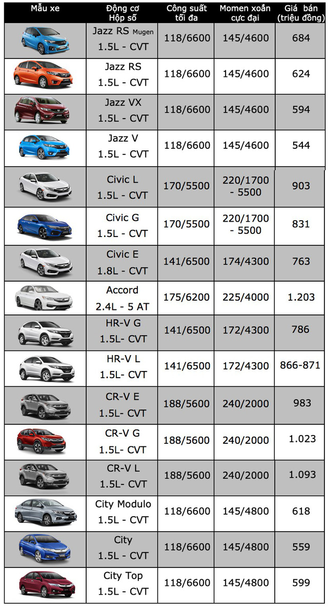 honda viet nam chinh thuc tang gia cr v