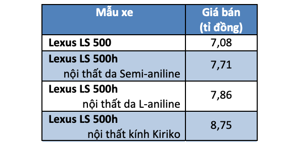 lexus ls 500 khoi diem tu 708 ti dong