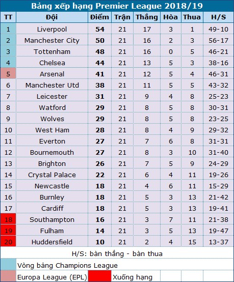 man city 2 1 liverpool aguero sane mang ve ba diem