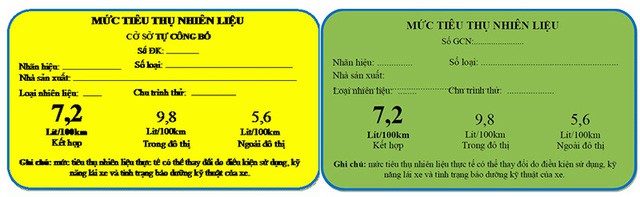 Chưa thực hiện dán nhãn tiêu thụ nhiên liệu cho xe máy trong năm 2019 chua thuc hien dan nhan tieu thu nhien lieu cho xe may trong nam 2019