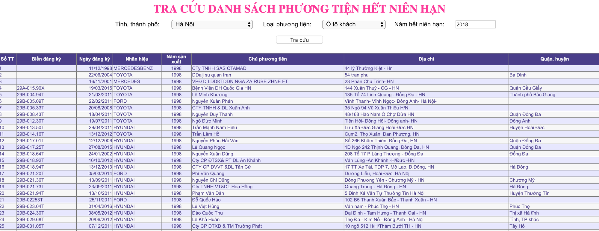 hon 19300 oto khong duoc lan banh tu thang 12019