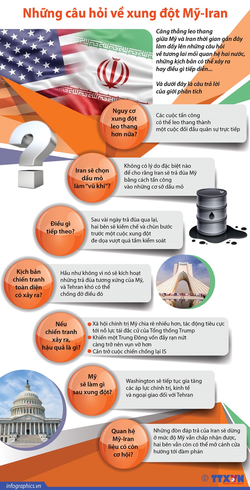 nhung cau hoi xung quanh xung dot giua my va iran