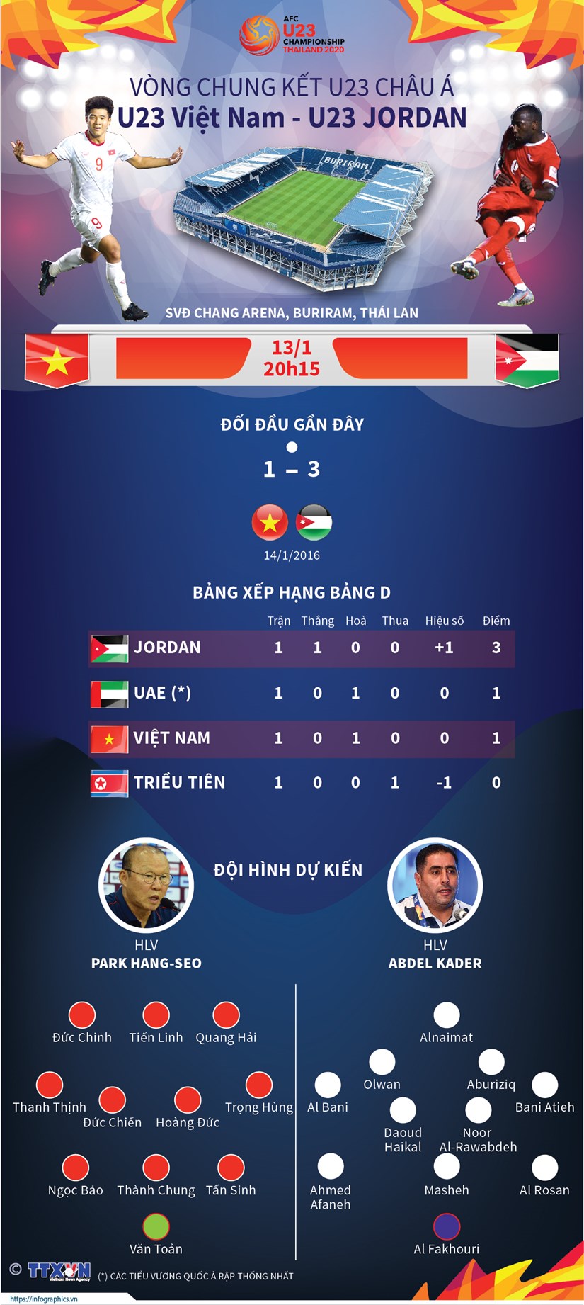 infographics u23 viet nam quyet tam gianh diem truoc u23 jordan
