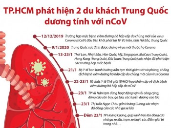 [Infographics] Diễn biến của dịch viêm phổi lạ do virus corona