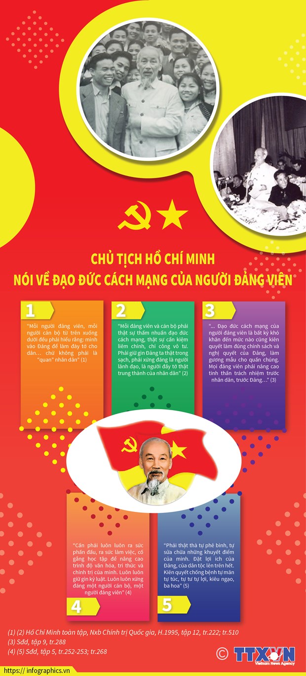 chu tich ho chi minh noi ve dao duc cach mang cua nguoi dang vien