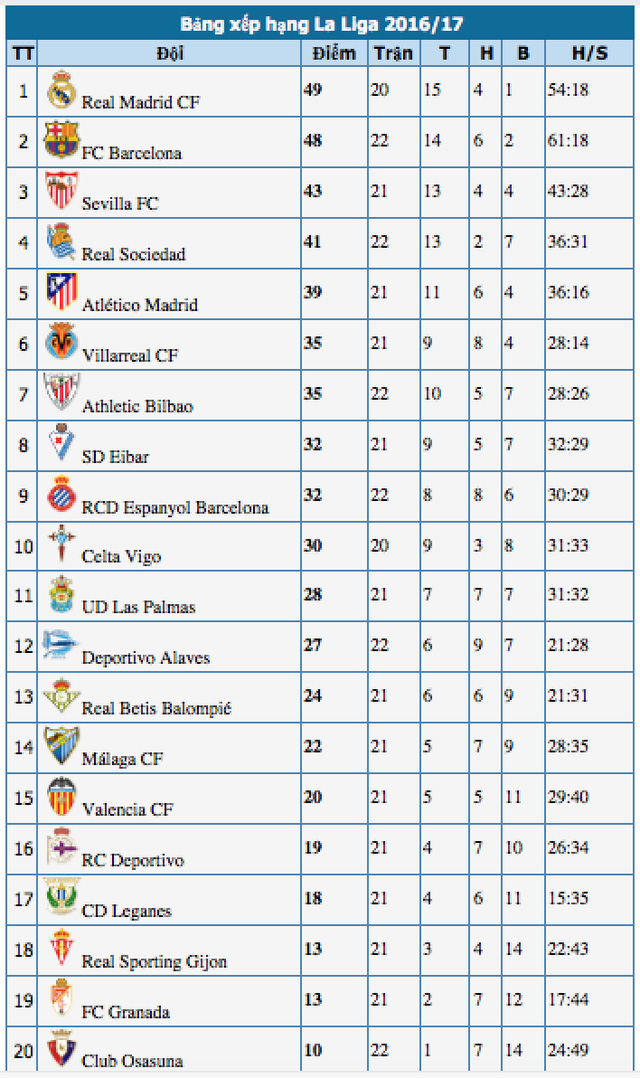 ha osasuna real madrid doi lai ngoi dau bang tu tay barcelona