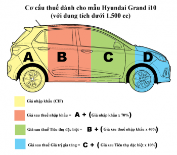 Xe từ Ấn Độ giá trung bình 3.700 USD, đến tay người tiêu dùng giá bao nhiêu?