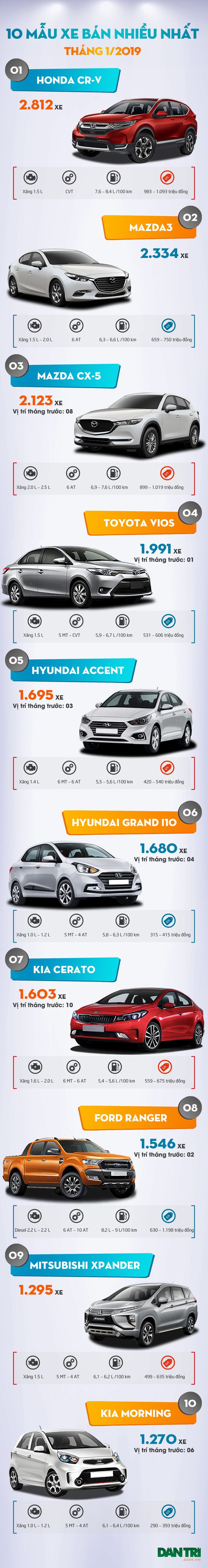 10 mau xe ban nhieu nhat thang 12019 toyota vios bi ha be