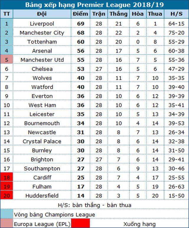 man city 1 0 west ham ban thang tu cham phat den