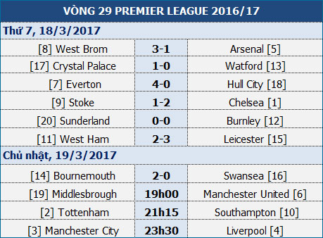 middlesbrough man utd co hoi but pha