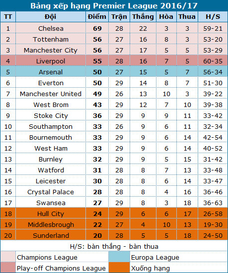 middlesbrough man utd co hoi but pha