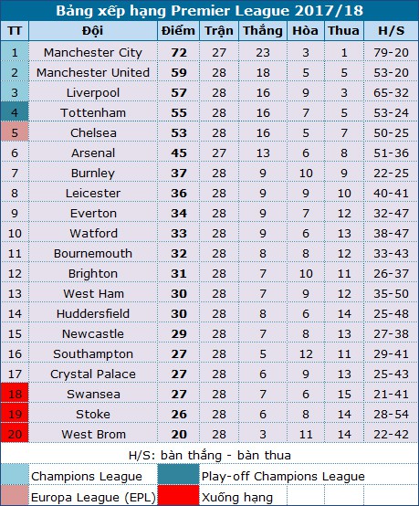 arsenal man city rua han hay tiep tuc om han